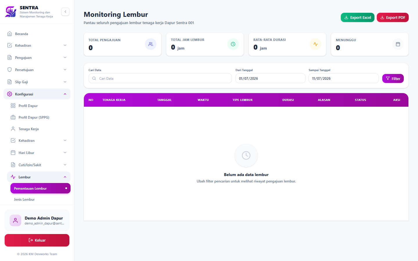 Monitoring Lembur
